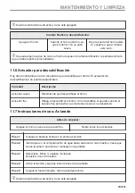 Preview for 315 page of AEG BSE778280M User Manual