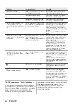 Preview for 24 page of AEG CCE84543CB User Manual