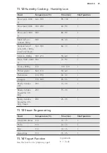 Preview for 39 page of AEG CD740SV User Manual