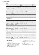 Preview for 48 page of AEG CD740SV User Manual