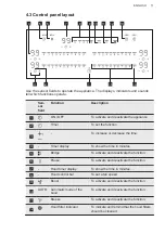 Preview for 11 page of AEG CDE84751FB User Manual