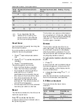 Preview for 15 page of AEG CDE84751FB User Manual