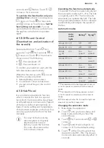 Preview for 15 page of AEG CIB6732ACM User Manual