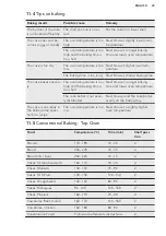 Preview for 23 page of AEG CIB6732ACM User Manual