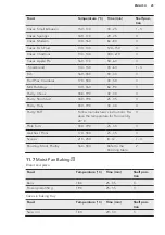 Preview for 25 page of AEG CIB6732ACM User Manual