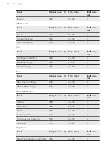 Preview for 26 page of AEG CIB6732ACM User Manual