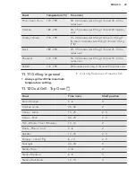 Preview for 29 page of AEG CIB6732ACM User Manual