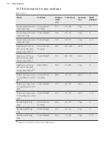 Preview for 30 page of AEG CIB6732ACM User Manual