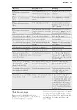 Preview for 35 page of AEG CIB6732ACM User Manual