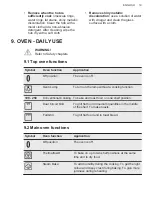 Preview for 19 page of AEG CIS6742ECM User Manual