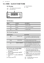 Preview for 22 page of AEG CIS6742ECM User Manual