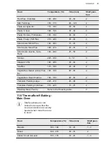 Preview for 25 page of AEG CIS6742ECM User Manual