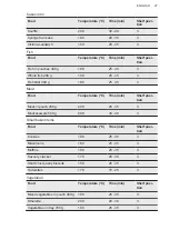 Preview for 27 page of AEG CIS6742ECM User Manual