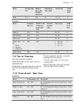 Preview for 29 page of AEG CIS6742ECM User Manual