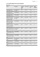 Preview for 31 page of AEG CIS6742ECM User Manual