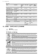 Preview for 32 page of AEG CIS6742ECM User Manual