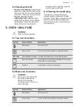 Preview for 17 page of AEG CKB6540ACM User Manual