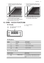 Preview for 19 page of AEG CKB6540ACM User Manual