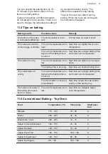 Preview for 21 page of AEG CKB6540ACM User Manual