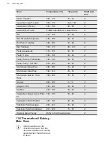 Preview for 22 page of AEG CKB6540ACM User Manual