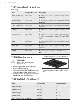 Preview for 24 page of AEG CKB6540ACM User Manual