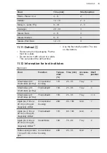 Preview for 25 page of AEG CKB6540ACM User Manual