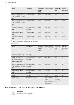 Preview for 26 page of AEG CKB6540ACM User Manual