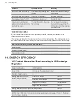 Preview for 30 page of AEG CKB6540ACM User Manual