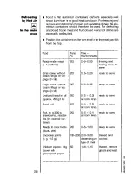 Preview for 28 page of AEG COMPETENCE 318 V Instruction Book