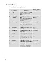 Preview for 16 page of AEG COMPETENCE 40056VH Installation And Operating Instructions Manual