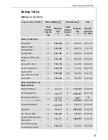 Preview for 23 page of AEG COMPETENCE 6033 V Operating Instructions Manual