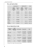 Preview for 26 page of AEG COMPETENCE 6033 V Operating Instructions Manual