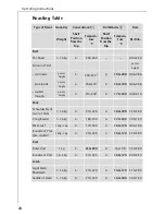 Preview for 28 page of AEG COMPETENCE 6033 V Operating Instructions Manual