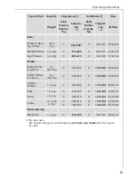 Preview for 29 page of AEG COMPETENCE 6033 V Operating Instructions Manual