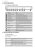 Preview for 14 page of AEG DBK6680HG User Manual