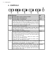 Preview for 6 page of AEG DCE3960 User Manual