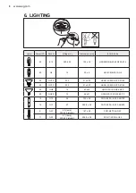 Preview for 8 page of AEG DCE3960 User Manual