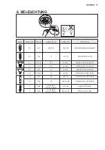 Preview for 15 page of AEG DCE3960 User Manual