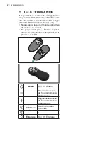 Preview for 22 page of AEG DCE3960 User Manual