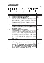 Preview for 28 page of AEG DCE3960 User Manual