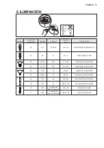 Preview for 37 page of AEG DCE3960 User Manual