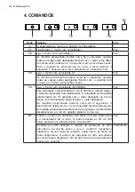 Preview for 42 page of AEG DCE3960 User Manual