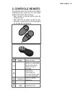 Preview for 43 page of AEG DCE3960 User Manual