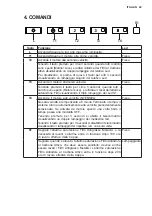 Preview for 49 page of AEG DCE3960 User Manual