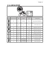 Preview for 51 page of AEG DCE3960 User Manual