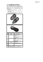 Preview for 57 page of AEG DCE3960 User Manual