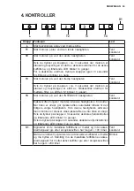 Preview for 63 page of AEG DCE3960 User Manual