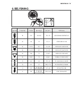 Preview for 65 page of AEG DCE3960 User Manual