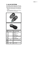 Preview for 71 page of AEG DCE3960 User Manual