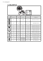 Preview for 72 page of AEG DCE3960 User Manual